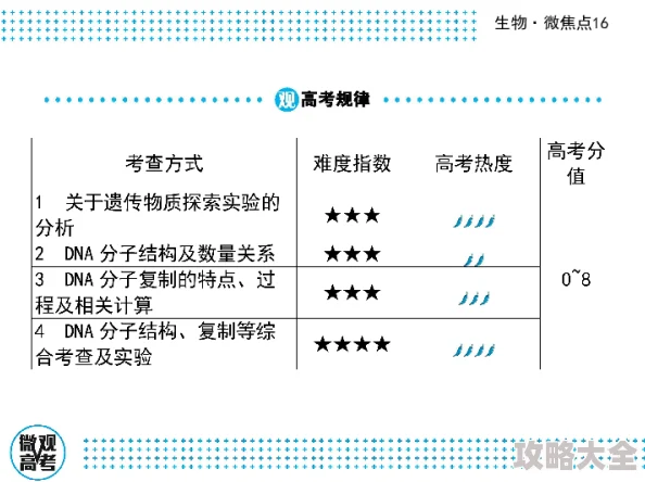 深入探索：第一后裔无定形物质获取最新方法与技巧解析