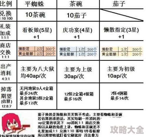 2025年命运冠位指定最新掉星率公式全面介绍与影响因素