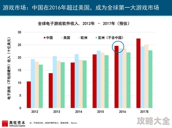 最新消息：随着游戏技术的飞速发展，2025年的游戏市场迎来了前所未有的创新与怀旧风潮。在众多新作涌现的同时，一系列经典童年射击游戏通过高清重制或复古复刻的方式回归玩家视野，唤起了无数人心中的童年记忆。今天，就让我们一同盘点那些让人怀念的童年射击游戏，探索那份跨越时代的游戏乐趣。