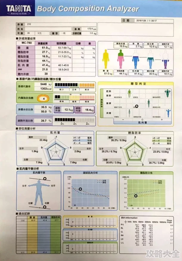 多锐运动，科学设置目标体重方法，助力健康减脂