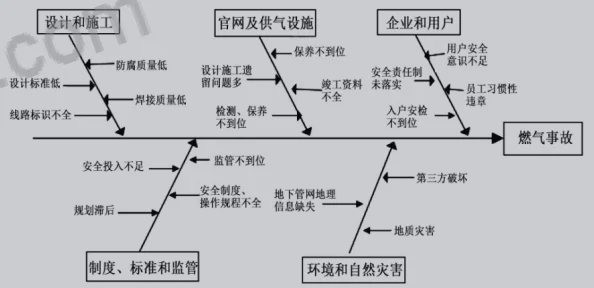 摘要：本文围绕“暗区突围，人机判定规则详解，几级之前均为人机对战”的主题，深入剖析了这一现象背后的技术原理和实际应用。通过对相关新消息的分析，揭示了人机对战在游戏领域的发展趋势。