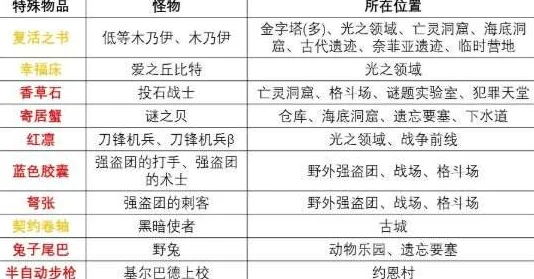 2025年热门手游地灵曲：白无隙伙伴技能全面解析与强度评估