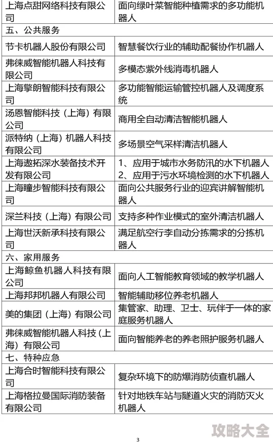 2025不思议迷宫高效入手六个1万5战力机器人新方法分享