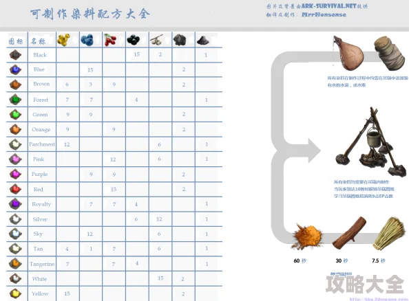 2025年热门指南：方舟生存进化中聚合物制作教程及有机聚合物全新用途解析