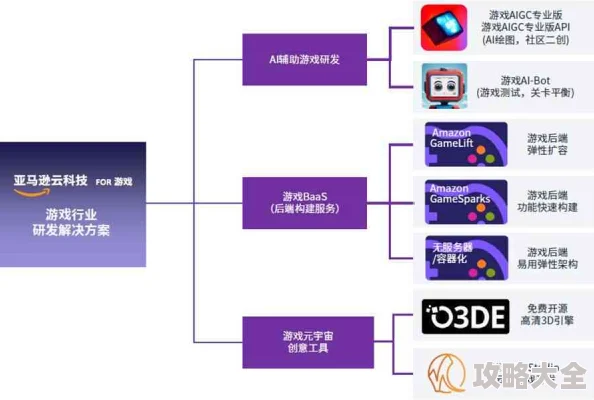 2025年热门：完美城市订单系统创新玩法内容全面介绍