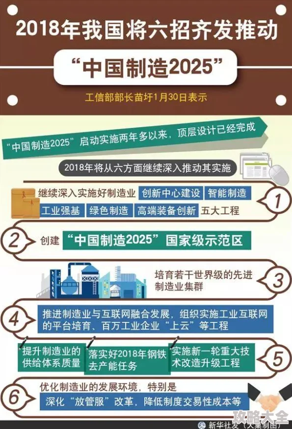 2025年崛起终极王者新手必备，快速升级与高效成长技巧