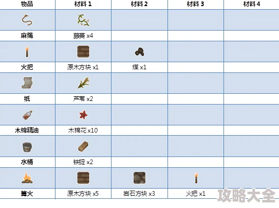 2025年热门：炼金与魔法蓝宝石魔杖DIY教程，必备铁锭、银锭与珍稀蓝宝石材料