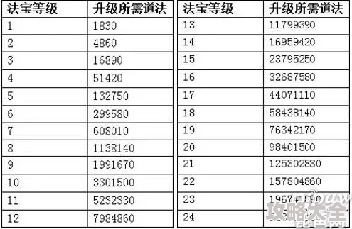 2025年问道手游珍宝系统商品价格调整及热门道具趋势说明