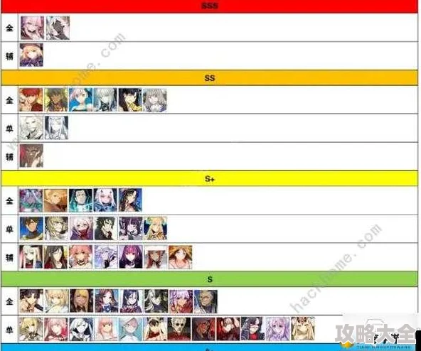 2025年FGO限定从者稀有度排行：最新最稀有英灵大盘点