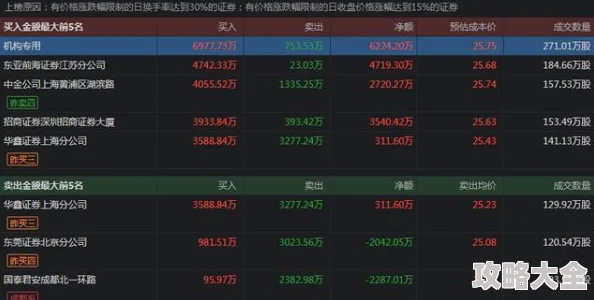 2025热门探索：创造与魔法大公鸡位置全解析及最新坐标指南