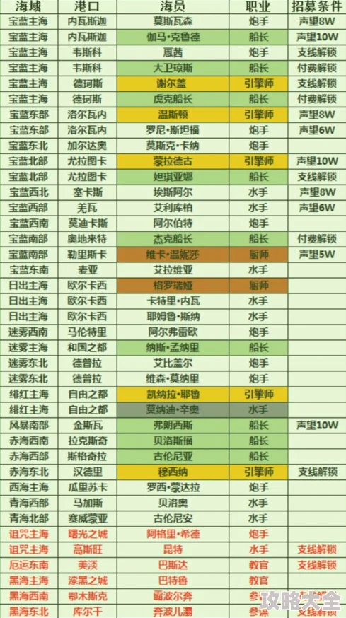 2025年小小航海士北海跑商全解析与最新赚钱方法介绍