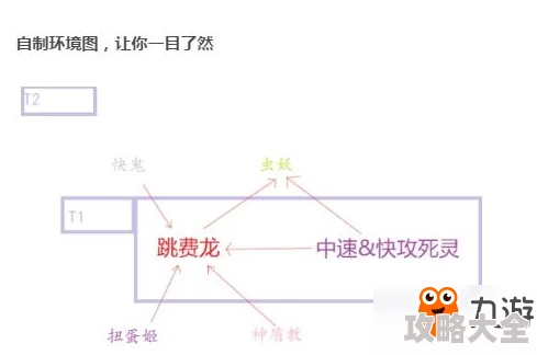 2025年影之诗TOG第七周环境周报：精灵族暴跌至下水道，热门新卡组引领新潮流