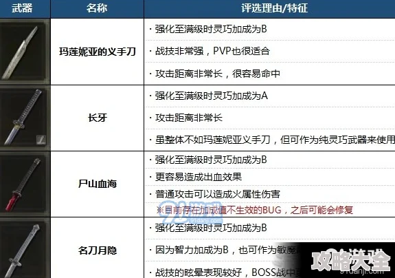 艾尔登法环双刀流质变选择与推荐分析