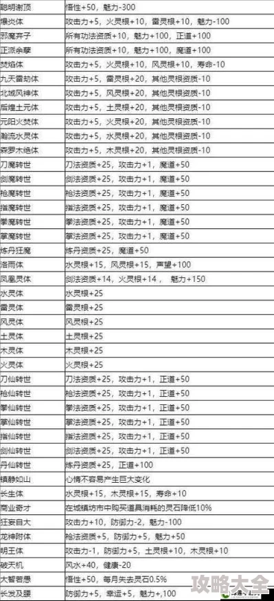 地下城割草超武合成配方深度介绍：全面探索游戏中的超武合成系统