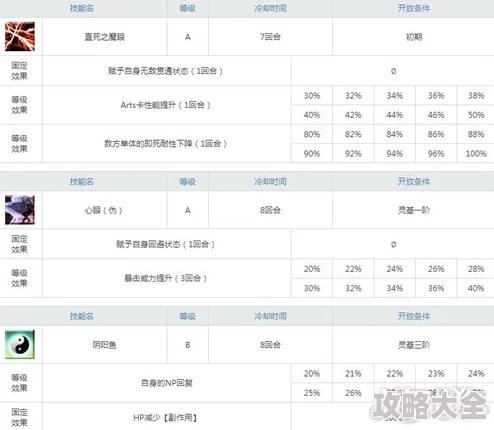 FGO两仪式技能属性全面剖析：深入探究FGO两仪式技能的实际效果与独特特点