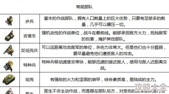 游戏中支援兵高效刷级策略与攻略详解