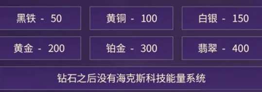 深入解析：海克斯能量在英雄联盟手游中的用途及段位保护机制全面介绍