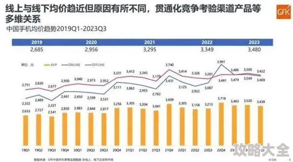 暗区突围市场何时价格最高及压价时段分析