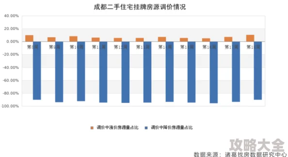 暗区突围市场何时价格最高及压价时段分析