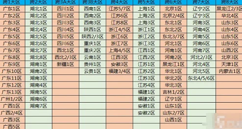 dnf辽1所属的具体跨区是哪一个