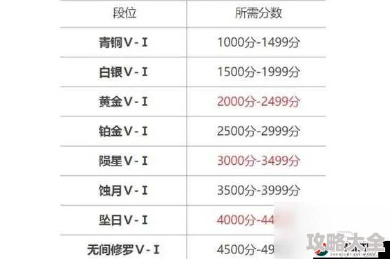 永劫无间有几级详解：全面剖析永劫无间段位等级表
