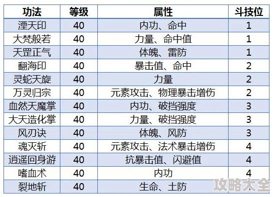 筑基属性加成全面剖析：斗破苍穹手游筑基系统的作用与详解