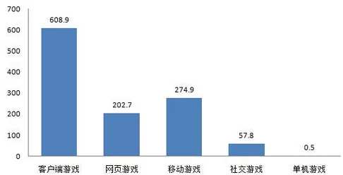 中国式网游资金短缺现状深度剖析及应对策略创新探讨