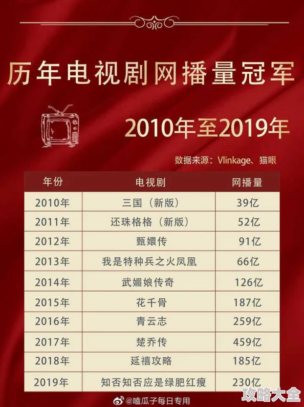 纤纤影视2019年最好的电视剧网友力荐年度最佳良心好剧剧情紧凑演技在线