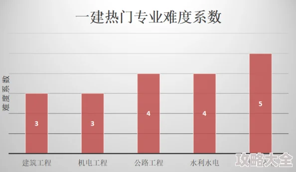 深度解析：GTA6最新配置要求及其对游戏性能的全面影响分析