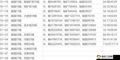 2025年乱世王者极速采集高效攻略：玩法技巧与冷却时间最新解析