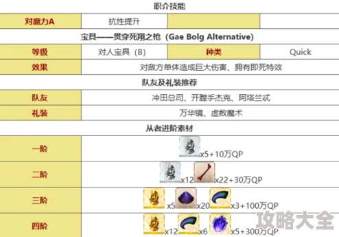 2025年命运冠位指定师匠斯卡哈——优缺点全面剖析与最新玩法趋势