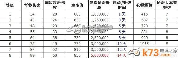 2025年部落冲突第二村庄电磁塔升级资源与时间数据详解